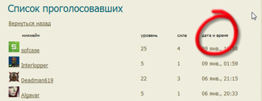voted list. Сортировка